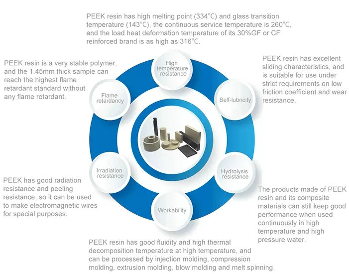Characteristics and Processing Considerations of PEEK Rods