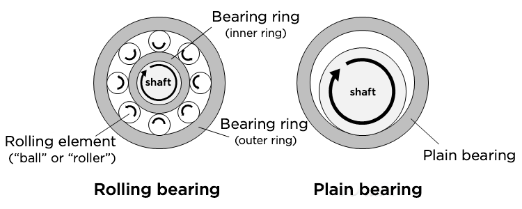 Application of PEEK Composite Materials in Sliding Bearings