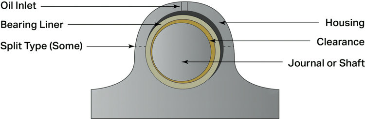 Application of PEEK Composite Materials in Sliding Bearings