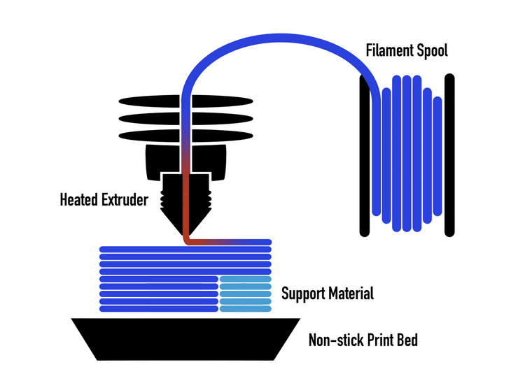 Engineering Plastics Modification for 3D Printing