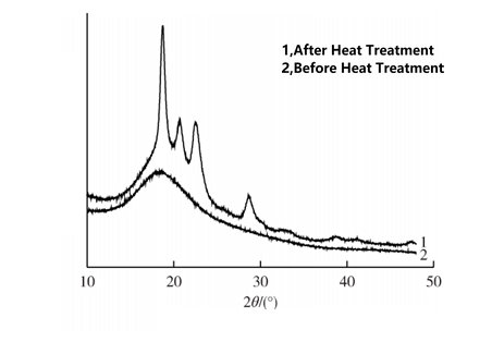 Characteristics Study of Polyetheretherketone (PEEK) Film