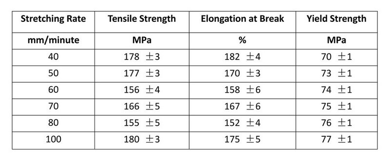 Characteristics Study of Polyetheretherketone (PEEK) Film