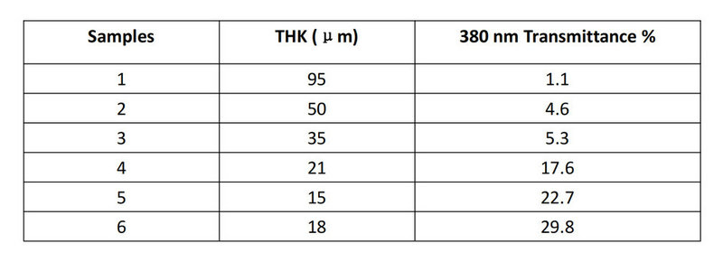 Characteristics Study of Polyetheretherketone (PEEK) Film