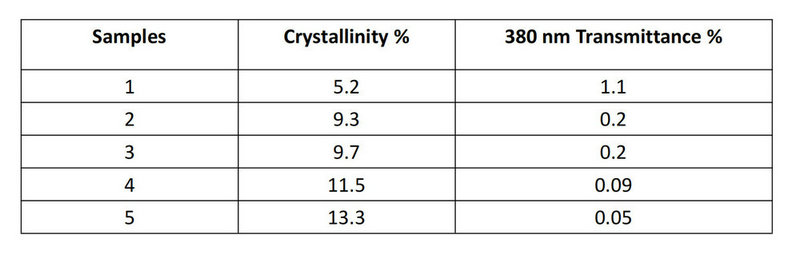 Characteristics Study of Polyetheretherketone (PEEK) Film