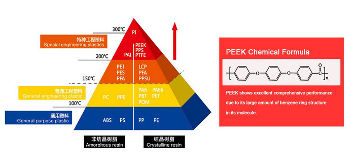 Specialty Plastics in China: Focus on PEEK Development