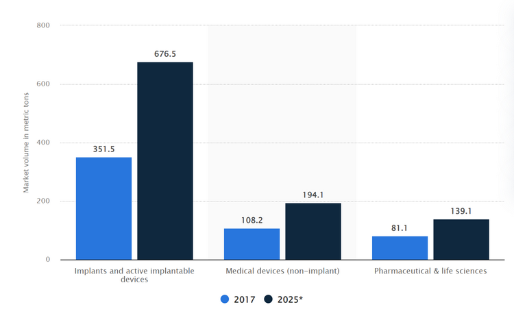 The Remarkable Role of PEEK in Healthcare