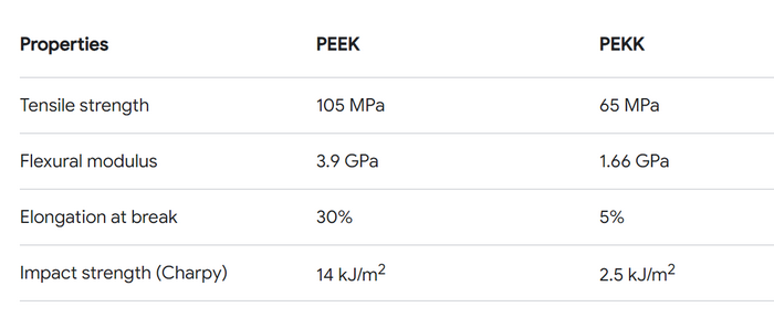 FAQ About the Mechanical Properties of PEEK