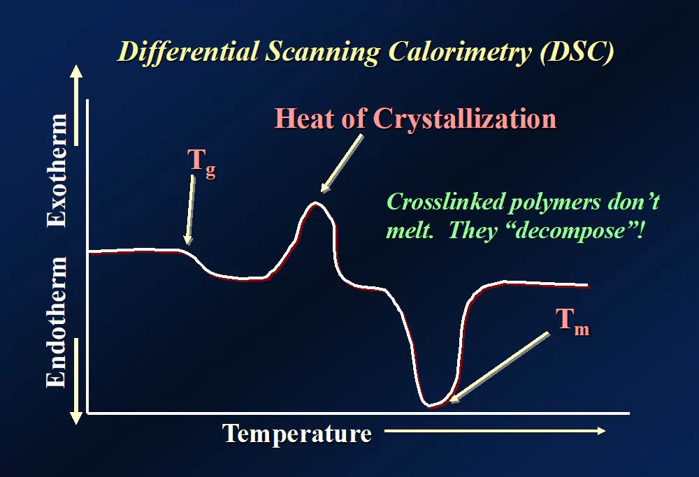 Tg and HDT in PEEK: Differences, Importance, and Applications