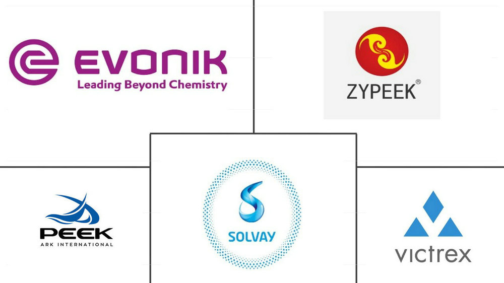 PEEK Material in Robot Joints, Frames, and Gears: Market Insights