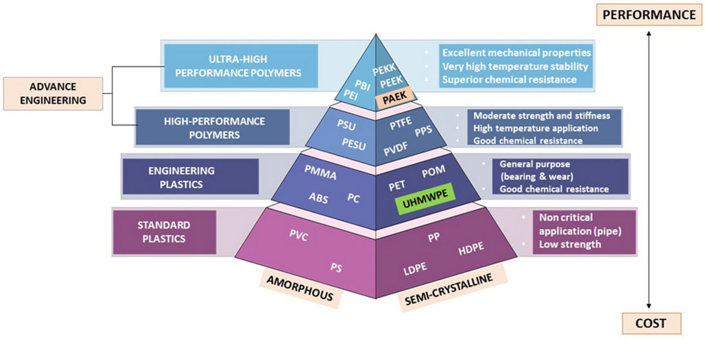 Understanding PAEK: Types, Properties, and Applications