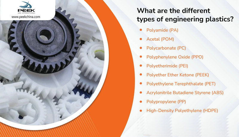 Top 6 Types of High-Performance Engineering Plastics Explained