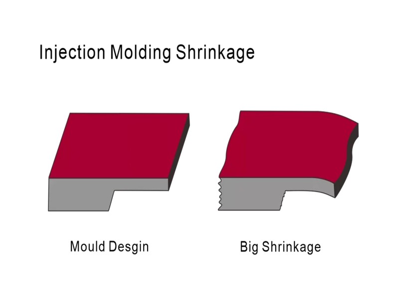 The Engineer's Guide to PEEK Shrinkage Rates and Process Optimization