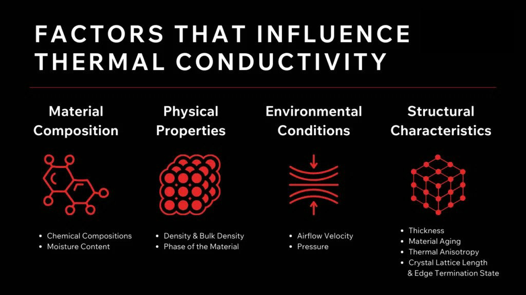 Advanced PEEK Formulation for Thermal Management Applications