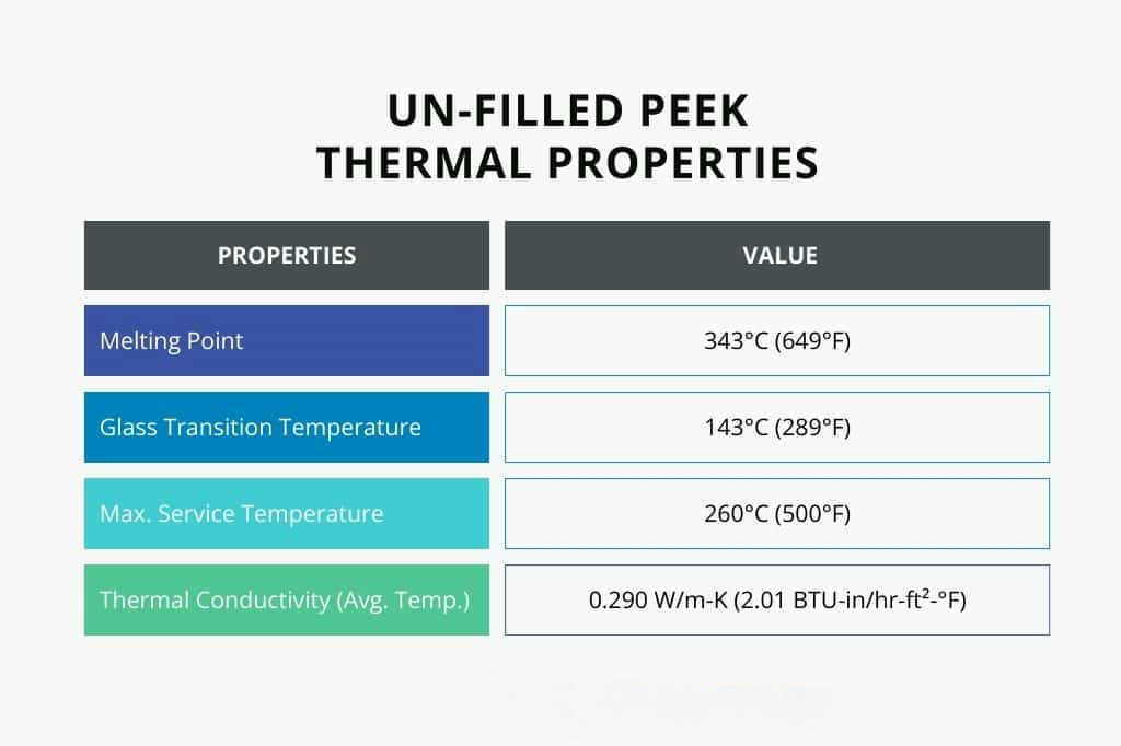 Advanced PEEK Composite: Solving the Low Thermal Conductivity Problem