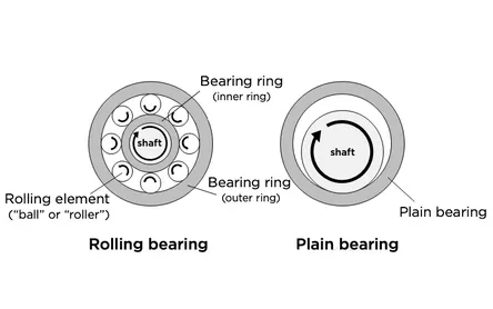 Application of PEEK Composite Materials in Sliding Bearings