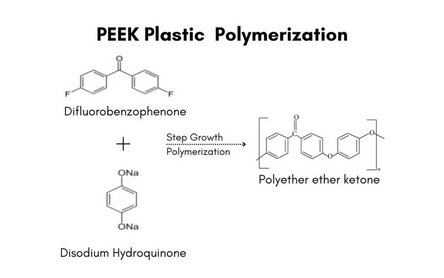 PEEK Polymer: Comparing Two Major Synthesis Methods
