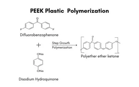 PEEK Polymer: Comparing Two Major Synthesis Methods
