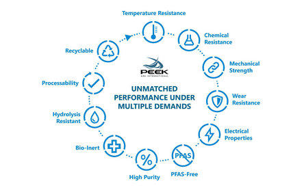 Understanding PEEK's Resistance to Organic and Inorganic Acids