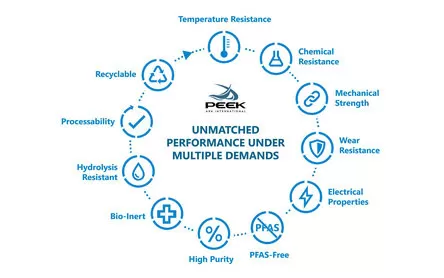 Understanding PEEK's Resistance to Organic and Inorganic Acids