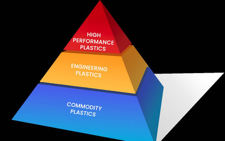 High-Performance Polymers: The Advantages of PEEK and Polyimide