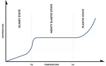 What Is the Melting Point of PEEK? Complete Engineering Guide
