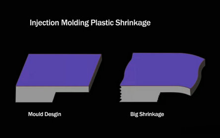 The Engineer's Guide to PEEK Shrinkage Rates and Process Optimization