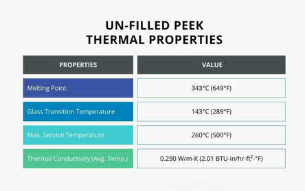 Advanced PEEK Composite: Solving the Low Thermal Conductivity Problem