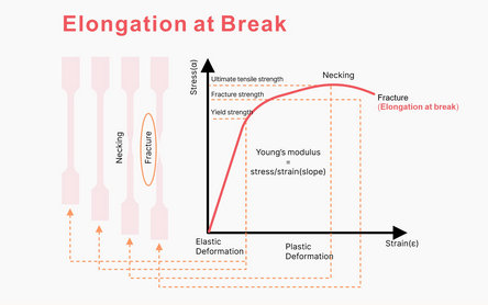 Understanding PEEK Toughness: The Role of Elongation at Break