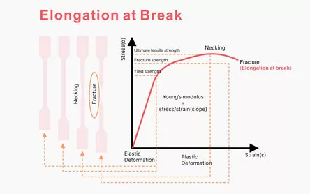 Understanding PEEK Toughness: The Role of Elongation at Break