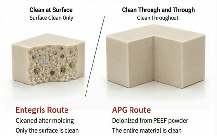What Is Truly High-Purity PEEK? Understanding Ultra High Purity PEEK (UHP PEEK)