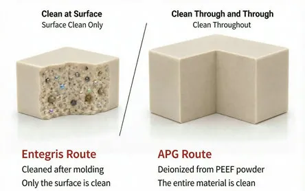 What Is Truly High-Purity PEEK? Understanding Ultra High Purity PEEK (UHP PEEK)